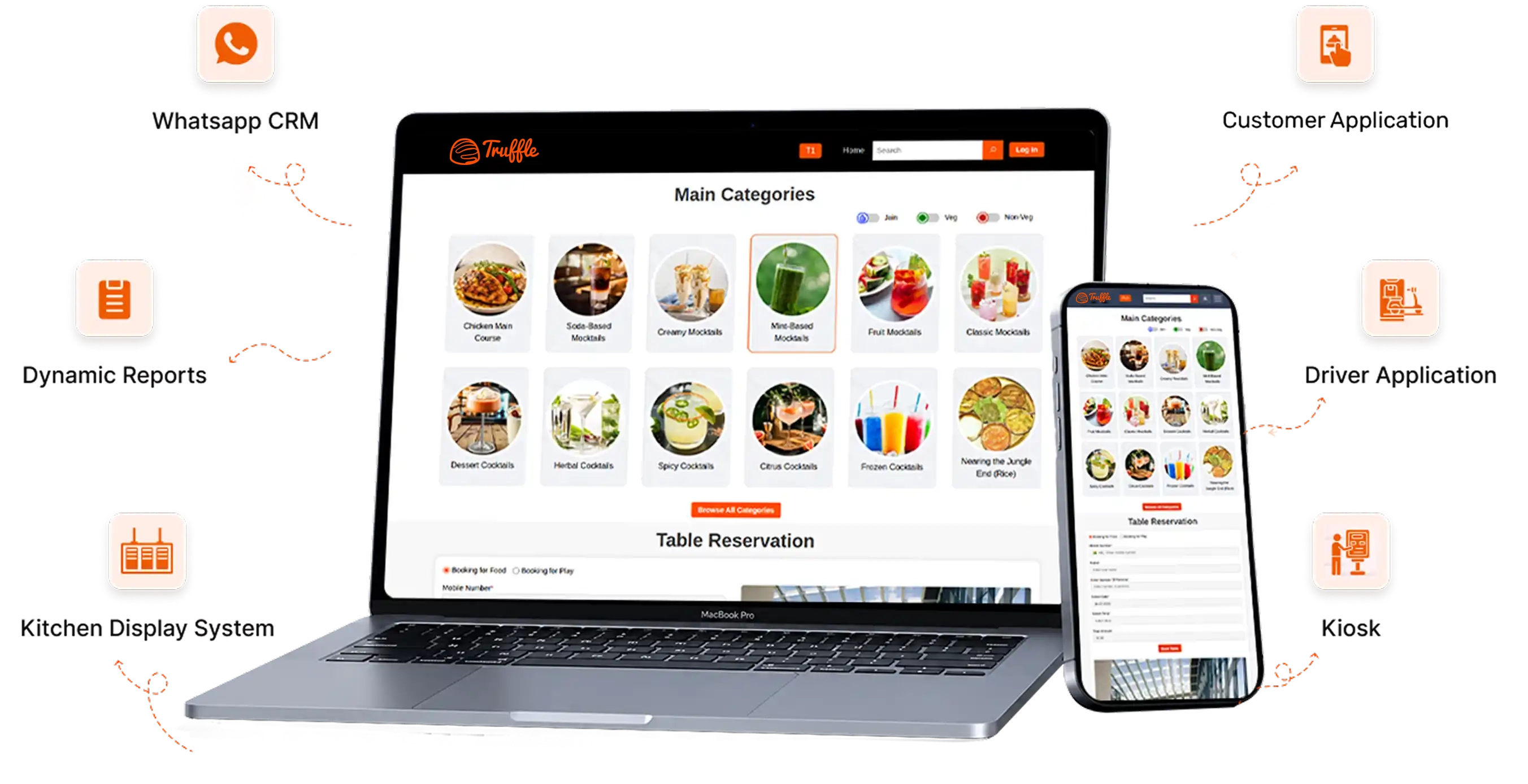 Restaurant POS on Multiple Devices