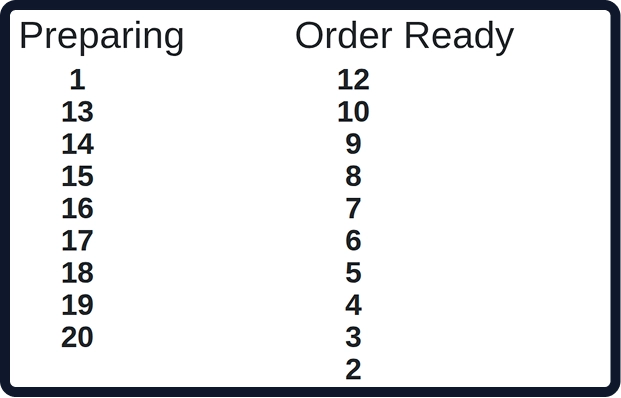 Truffle Order Ready Screen