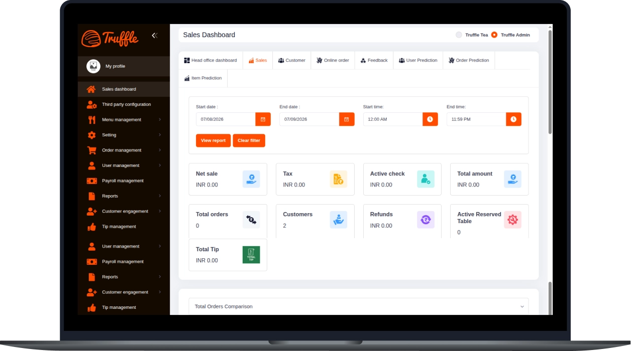 Restaurant sales dashboard