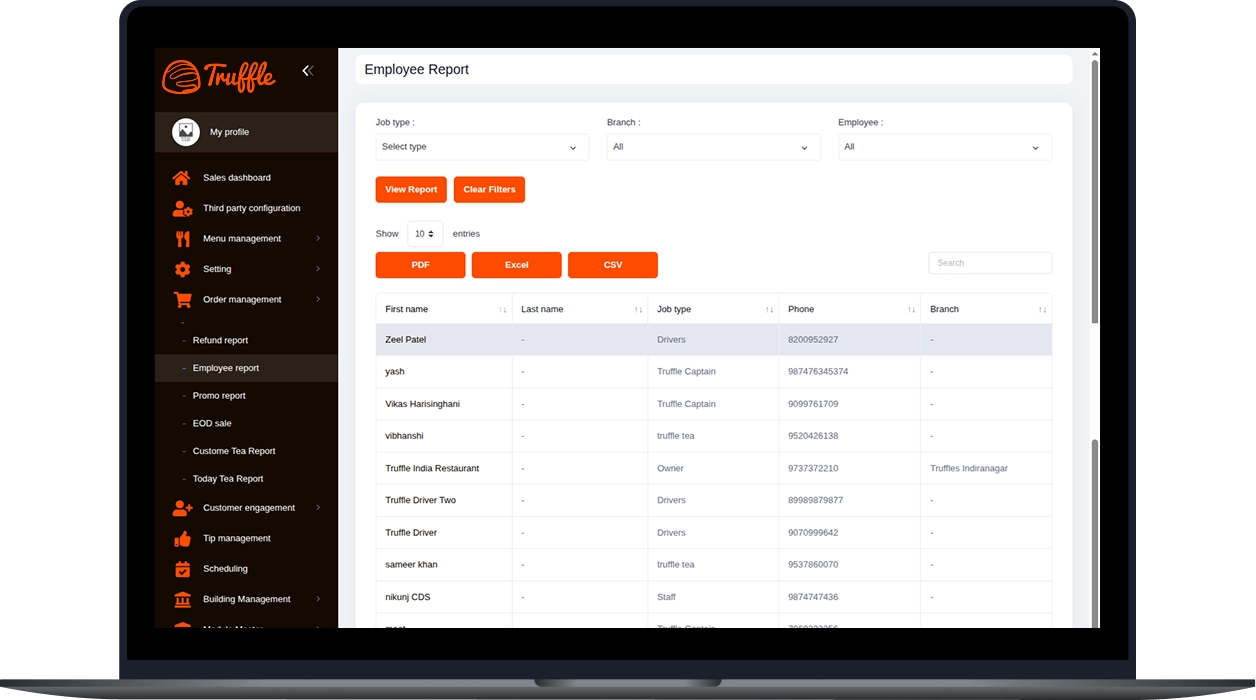 Restaurant business reports