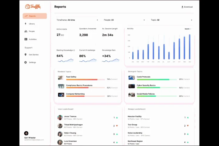  Truffle MicroMarket Platform